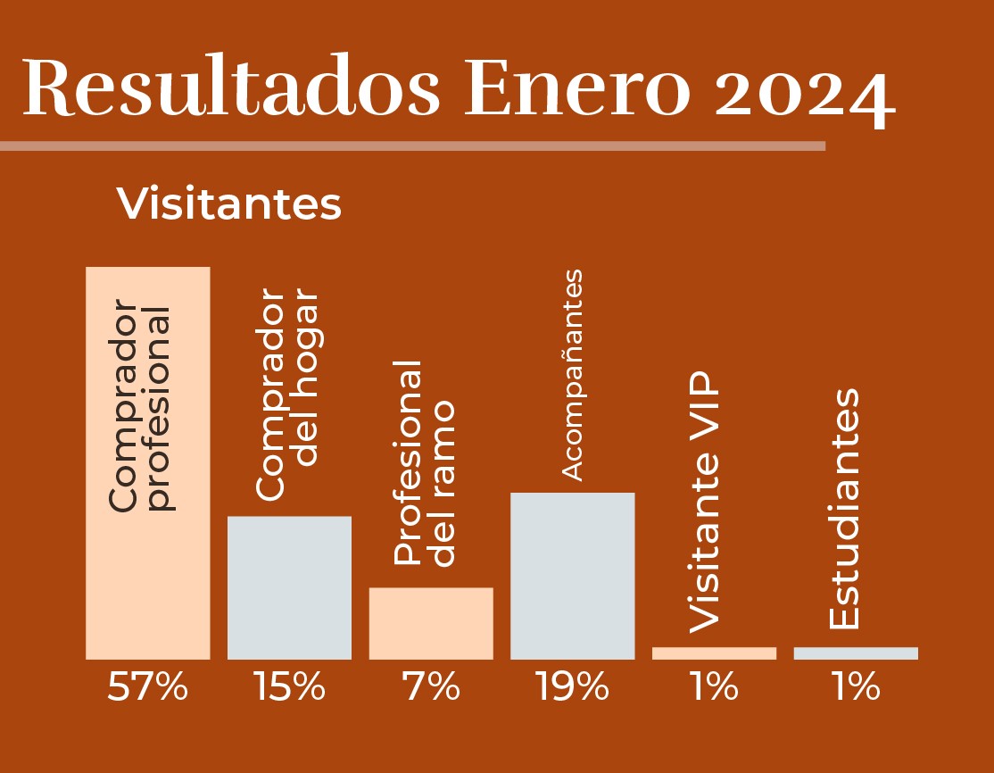 DecoEstylo del 29 de Julio al 2 de Agosto 2024